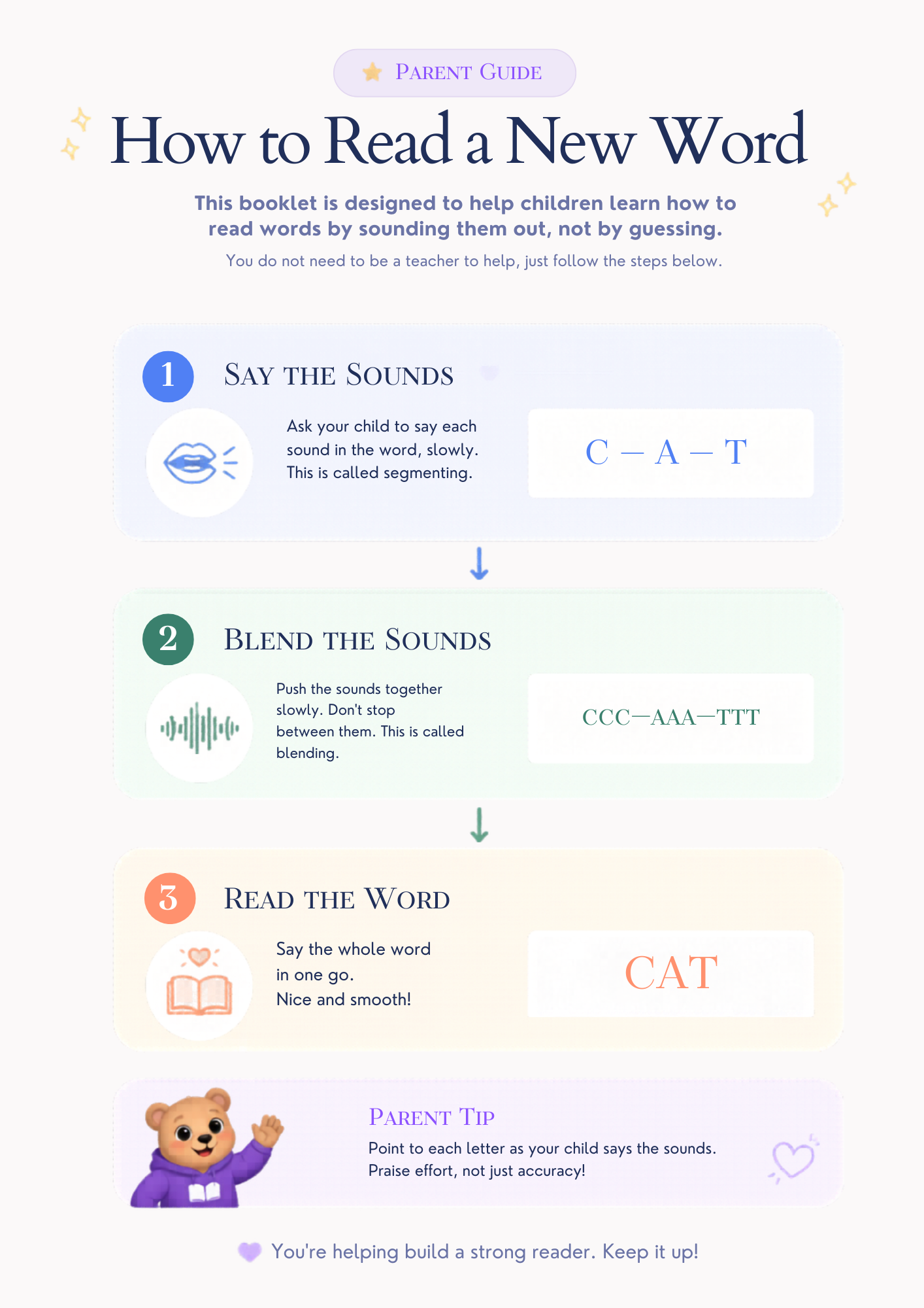 CVC Word Mastery – Book 1: Pre-Decodable Reading Practice - Image 2