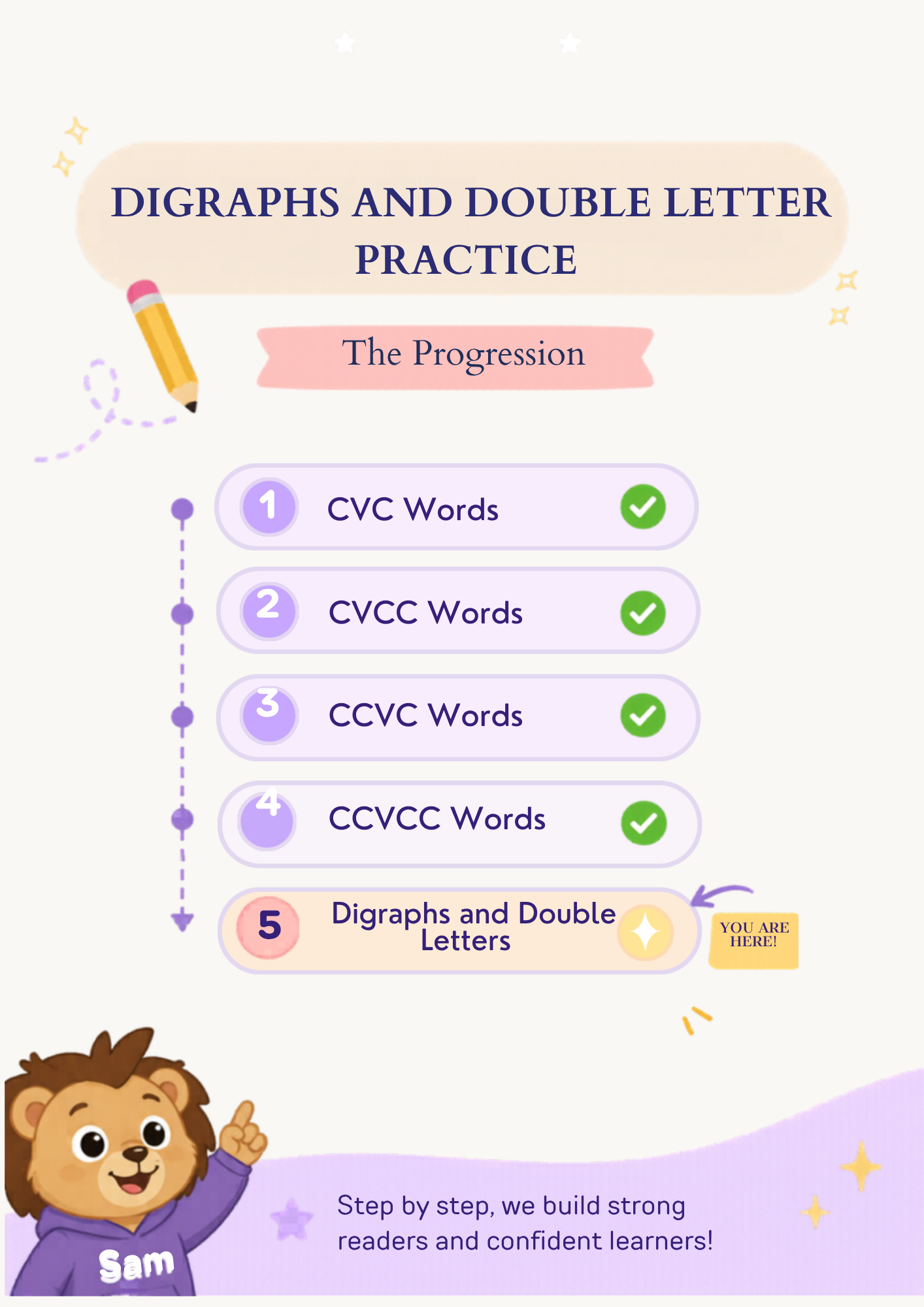 Digraphs and Double Letters – Book 5: Decodable Reading Practice - Image 2
