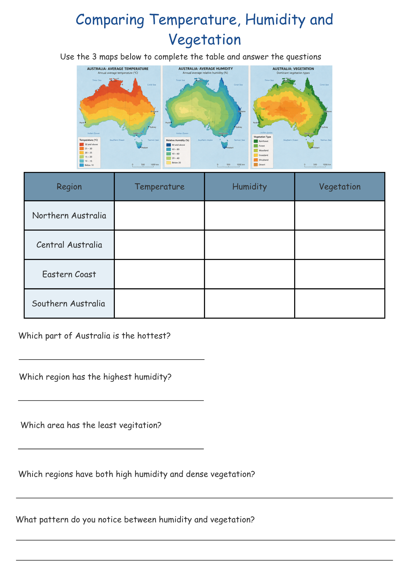 Australia's Different Climates | Stage 2 Geography Lesson Pack - Image 2