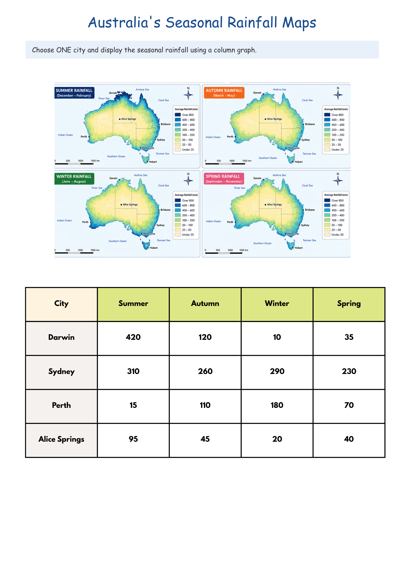 Australia's Different Climates | Stage 2 Geography Lesson Pack - Image 3