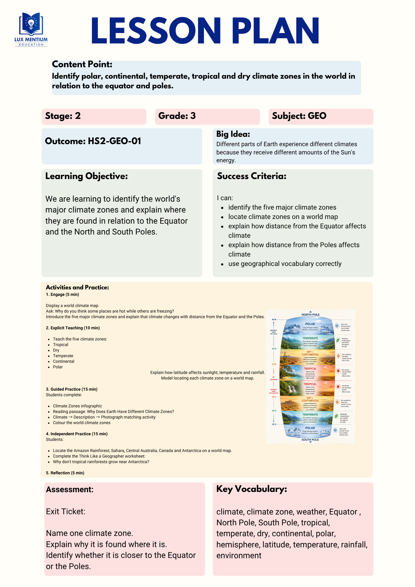 Climate Zones of Our World | Year 3 Geography Lesson Pack | Stage 2 (NSW Curriculum) - Image 4
